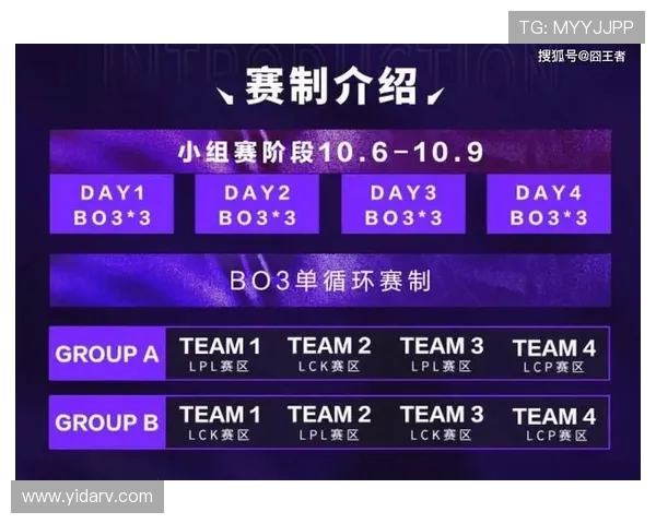 lcp是哪个赛区的缩写?lcp有哪些知名战队,比赛风格如何?